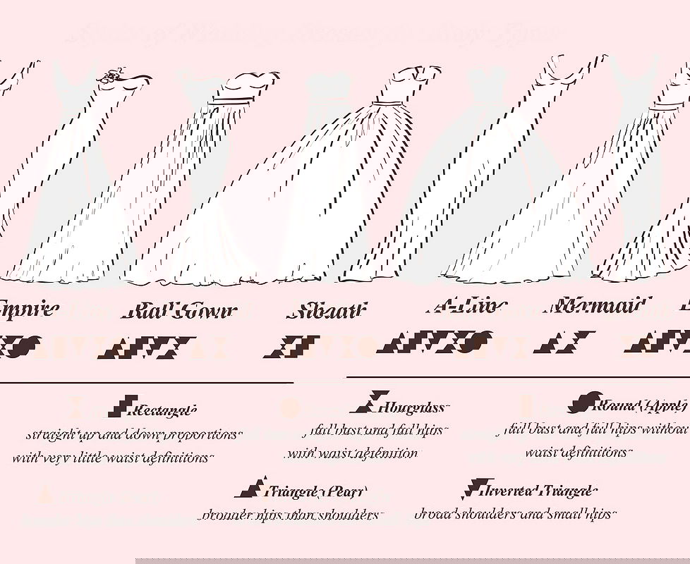 Body type styling guide